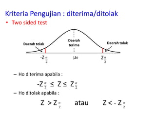 Kriteria Pengujian : diterima/ditolak
• Two sided test
– Ho diterima apabila :
-Z ≤ Z ≤ Z
– Ho ditolak apabila :
Z > Z atau Z < - Z
Daerah tolak Daerah tolak
µo-Z Z
Daerah
terima
 