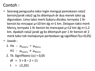 Contoh :
• Seorang pengusaha taksi ingin menguji pemakaian rata2
bensin/jarak rata2 yg bs ditempuh dr dua merek taksi yg
digunakan. Lima taksi merk Subaru dicoba, ternyata 1 ltr
bensin bs mncapai µ=10 km dg =1 km. Delapan taksi merk
Mercy, ternyata 1 ltr bensin bs mencapai µ=12 km dg =1,2
km. Apakah rata2 jarak yg bs ditempuh per 1 ltr bensin dr 2
merk taksi tsb mempunyai perbedaan yg signifikan?(=0,05)
• Jawab :
1. Ho : µSubaru = µMercy
H1 : µSubaru ≠ µMercy
2. Tk. Signifikansi () = 0,05
df = 5 + 8 – 2 = 11
t = 2,201
 