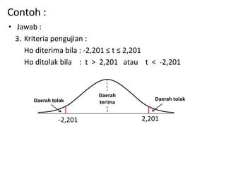 Contoh :
• Jawab :
3. Kriteria pengujian :
Ho diterima bila : -2,201 ≤ t ≤ 2,201
Ho ditolak bila : t > 2,201 atau t < -2,201
Daerah tolak Daerah tolak
-2,201
Daerah
terima
2,201
 
