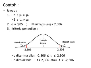 Contoh :
• Jawab :
1. Ho : µ1 = µ2
H1 : µ1 ≠ µ2
2.  = 0,05 ; Nilai t(0,025 ; 9-1) = 2,306
3. Kriteria pengujian :
Ho diterima bila : -2,306 ≤ t ≤ 2,306
Ho ditolak bila : t > 2,306 atau t < -2,306
Daerah tolak Daerah tolak
-2,306
Daerah
terima
2,306
 