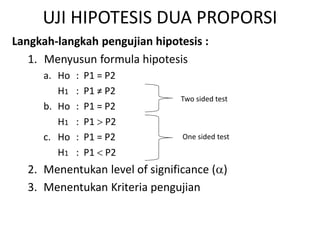 UJI HIPOTESIS DUA PROPORSI
Langkah-langkah pengujian hipotesis :
1. Menyusun formula hipotesis
a. Ho : P1 = P2
H1 : P1 ≠ P2
b. Ho : P1 = P2
H1 : P1  P2
c. Ho : P1 = P2
H1 : P1  P2
2. Menentukan level of significance ()
3. Menentukan Kriteria pengujian
Two sided test
One sided test
 
