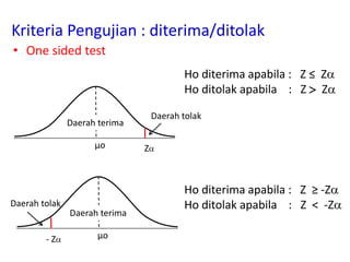 • One sided test
µo
Daerah tolak
Daerah terima
Z
µo
Daerah tolak
Daerah terima
- Z
Ho diterima apabila : Z ≤ Z
Ho ditolak apabila : Z  Z
Ho diterima apabila : Z ≥ -Z
Ho ditolak apabila : Z < -Z
Kriteria Pengujian : diterima/ditolak
 