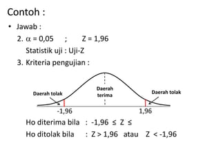 Contoh :
• Jawab :
2.  = 0,05 ; Z = 1,96
Statistik uji : Uji-Z
3. Kriteria pengujian :
Ho diterima bila : -1,96 ≤ Z ≤
Ho ditolak bila : Z > 1,96 atau Z < -1,96
Daerah tolak Daerah tolak
-1,96
Daerah
terima
1,96
 