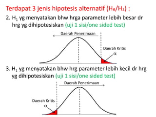 Terdapat 3 jenis hipotesis alternatif (Ha/H1) :
2. H1 yg menyatakan bhw hrga parameter lebih besar dr
hrg yg dihipotesiskan (uji 1 sisi/one sided test)
3. H1 yg menyatakan bhw hrg parameter lebih kecil dr hrg
yg dihipotesiskan (uji 1 sisi/one sided test)

Daerah Penerimaan
Daerah Kritis

Daerah Kritis
Daerah Penerimaan
 