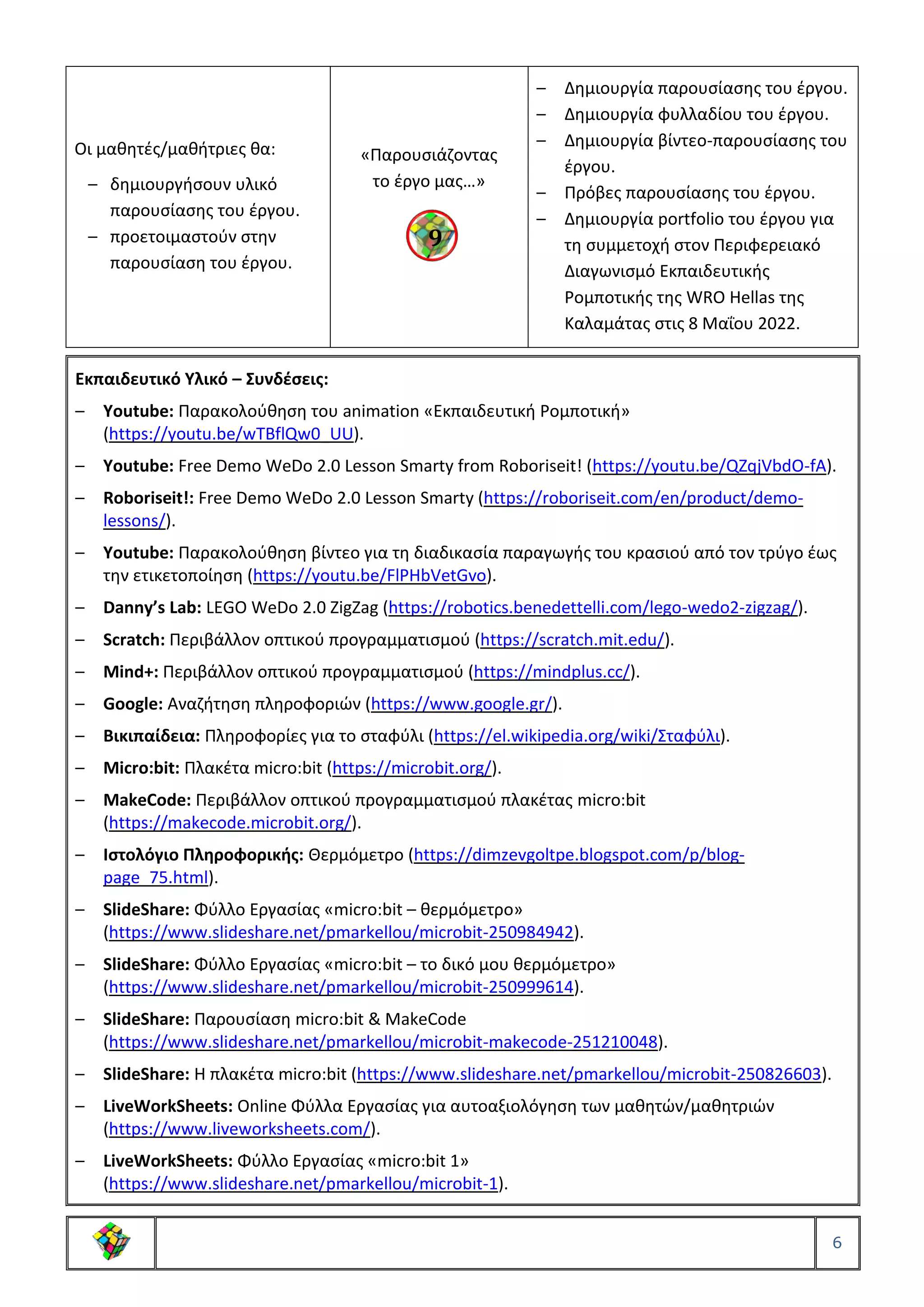 6
Οι μαθητές/μαθήτριες θα:
– δημιουργήσουν υλικό
παρουσίασης του έργου.
– προετοιμαστούν στην
παρουσίαση του έργου.
«Παρουσιάζοντας
το έργο μας…»
– Δημιουργία παρουσίασης του έργου.
– Δημιουργία φυλλαδίου του έργου.
– Δημιουργία βίντεο-παρουσίασης του
έργου.
– Πρόβες παρουσίασης του έργου.
– Δημιουργία portfolio του έργου για
τη συμμετοχή στον Περιφερειακό
Διαγωνισμό Εκπαιδευτικής
Ρομποτικής της WRO Hellas της
Καλαμάτας στις 8 Μαΐου 2022.
Εκπαιδευτικό Υλικό – Συνδέσεις:
– Youtube: Παρακολούθηση του animation «Εκπαιδευτική Ρομποτική»
(https://youtu.be/wTBflQw0_UU).
– Youtube: Free Demo WeDo 2.0 Lesson Smarty from Roboriseit! (https://youtu.be/QZqjVbdO-fA).
– Roboriseit!: Free Demo WeDo 2.0 Lesson Smarty (https://roboriseit.com/en/product/demo-
lessons/).
– Youtube: Παρακολούθηση βίντεο για τη διαδικασία παραγωγής του κρασιού από τον τρύγο έως
την ετικετοποίηση (https://youtu.be/FlPHbVetGvo).
– Danny’s Lab: LEGO WeDo 2.0 ZigZag (https://robotics.benedettelli.com/lego-wedo2-zigzag/).
– Scratch: Περιβάλλον οπτικού προγραμματισμού (https://scratch.mit.edu/).
– Mind+: Περιβάλλον οπτικού προγραμματισμού (https://mindplus.cc/).
– Google: Αναζήτηση πληροφοριών (https://www.google.gr/).
– Βικιπαίδεια: Πληροφορίες για το σταφύλι (https://el.wikipedia.org/wiki/Σταφύλι).
– Micro:bit: Πλακέτα micro:bit (https://microbit.org/).
– MakeCode: Περιβάλλον οπτικού προγραμματισμού πλακέτας micro:bit
(https://makecode.microbit.org/).
– Ιστολόγιο Πληροφορικής: Θερμόμετρο (https://dimzevgoltpe.blogspot.com/p/blog-
page_75.html).
– SlideShare: Φύλλο Εργασίας «micro:bit – θερμόμετρο»
(https://www.slideshare.net/pmarkellou/microbit-250984942).
– SlideShare: Φύλλο Εργασίας «micro:bit – το δικό μου θερμόμετρο»
(https://www.slideshare.net/pmarkellou/microbit-250999614).
– SlideShare: Παρουσίαση micro:bit & MakeCode
(https://www.slideshare.net/pmarkellou/microbit-makecode-251210048).
– SlideShare: Η πλακέτα micro:bit (https://www.slideshare.net/pmarkellou/microbit-250826603).
– LiveWorkSheets: Online Φύλλα Εργασίας για αυτοαξιολόγηση των μαθητών/μαθητριών
(https://www.liveworksheets.com/).
– LiveWorkSheets: Φύλλο Εργασίας «micro:bit 1»
(https://www.slideshare.net/pmarkellou/microbit-1).
9
 