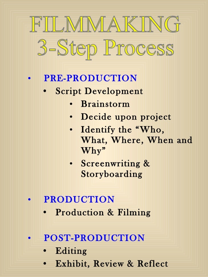 process of making a movie process of making a movie