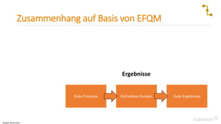Zusammenhang auf Basis von EFQM
Zufriedene Kunden
Gute Prozesse Gute Ergebnisse
Ergebnisse
Stephan Bauermann
 