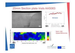 20mm Section plate trials AA508320mm Section plate trials AA5083
100
Hardness,HV
40
60
80
Mid Section
Distance frm weld center, mm
-150 -100 -50 0 50 100 150
20
40
Distance(mm) vs Hardness (HV) ASRS
Rpm= 300
m,mm
18 86
Distance(mm) vs Hardness (HV) ASRS
Speed=80mm/min
fromthebotto
6
8
10
12
14
16
18 86
88
90
92
94
96
98
Distance from weld center, mm
-40 -30 -20 -10 0 10 20 30 40
Distancef
2
4 100
102
RS AS
 