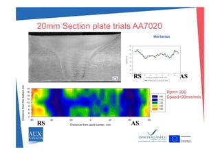 20mm Section plate trials AA702020mm Section plate trials AA7020
Mid Section
ess,HV
100
120
140
160
D istance frm w eld center m m
-80 -60 -40 -20 0 20 40 60 80
Hardne
20
40
60
80
ASRS
ttom,mm
14
16
18
D istance frm w eld center, m m
D istance (m m ) vs H ardness (H V )
Rpm= 200
ASRS
cefromthebot
4
6
8
10
12
14 100
110
120
130
140
Speed=90mm/min
Distance from weld center, mm
-60 -40 -20 0 20 40 60
Distan
2
4
RS AS
 