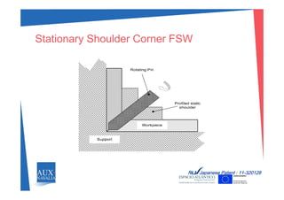 Stationary Shoulder Corner FSW
NLM Japanese Patent : 11-320128
 