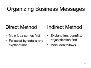 Organizing Business Messages Direct Method Main idea comes first Followed by details and explanations Indirect Method Explanation, benefits, or justification first Main idea follows 
