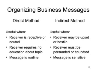 Organizing Business Messages Direct Method Useful when: Receiver is receptive or neutral Receiver requires no education about topic Message is routine Indirect Method Useful when: Receiver may be upset or hostile Receiver must be persuaded or educated Message is sensitive 