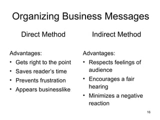 Organizing Business Messages Direct Method Advantages: Gets right to the point  Saves reader’s time Prevents frustration Appears businesslike Indirect Method Advantages: Respects feelings of audience Encourages a fair hearing Minimizes a negative reaction 