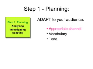 Step 1 - Planning: ADAPT to your audience:  Appropriate channel Vocabulary Tone Step 1: Planning Analyzing Investigating Adapting 
