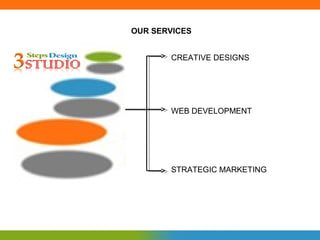 OUR SERVICES


       CREATIVE DESIGNS




       WEB DEVELOPMENT




       STRATEGIC MARKETING
 