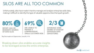 3 Steps for Breaking Down Data & Analytic Silos | PDF