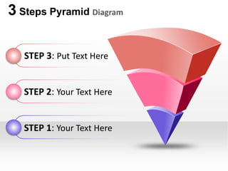 3 Steps Pyramid Diagram

   STEP 3: Put Text Here


   STEP 2: Your Text Here


   STEP 1: Your Text Here
 