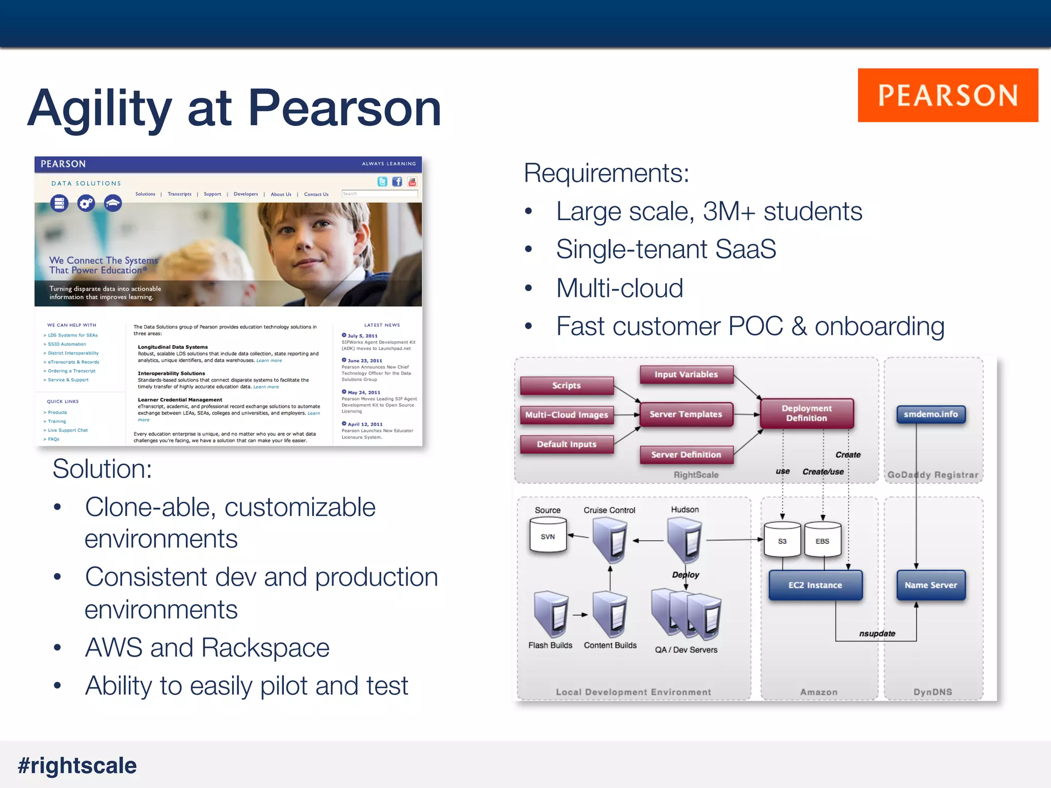 25
#

Agility at Pearson!
Requirements: 
•  Large scale, 3M+ students
•  Single-tenant SaaS
•  Multi-cloud
•  Fast customer POC & onboarding

Solution:
•  Clone-able, customizable
environments
•  Consistent dev and production
environments
•  AWS and Rackspace
•  Ability to easily pilot and test
#rightscale!

 