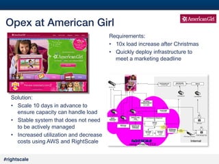 33
#

Opex at American Girl!
Requirements: 
•  10x load increase after Christmas
•  Quickly deploy infrastructure to
meet a marketing deadline

Solution:
•  Scale 10 days in advance to
ensure capacity can handle load
•  Stable system that does not need
to be actively managed
•  Increased utilization and decrease
costs using AWS and RightScale
#rightscale!

 