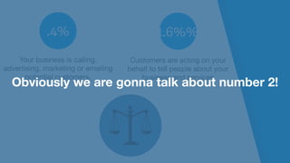 Customers are acting on your
behalf to tell people about your
business and services
1.6%%.4%
Your business is calling,
advertising, marketing or emailing
potential customers.
Obviously we are gonna talk about number 2!
 