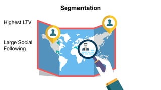 Segmentation
Highest LTV
Large Social

Following
 