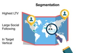 Segmentation
Highest LTV
Large Social

Following
In Target 

Vertical
 