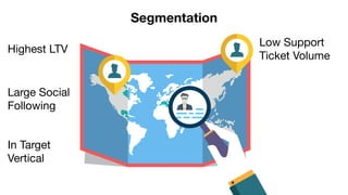 Segmentation
Highest LTV
Large Social

Following
In Target 

Vertical
Low Support

Ticket Volume
 