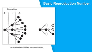 http://en.wikipedia.org/wiki/Basic_reproduction_number
Basic Reproduction Number
 