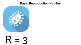 Basic Reproduction NumberBasic Reproduction Number
R = 3
 