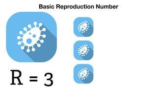 Basic Reproduction NumberBasic Reproduction Number
R = 3
 