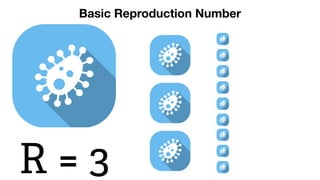 Basic Reproduction NumberBasic Reproduction Number
R = 3
 