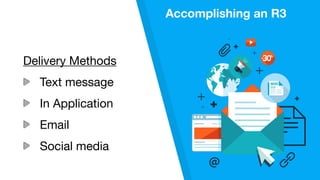 Accomplishing an R3
Delivery Methods

Text message

In Application

Email

Social media
 