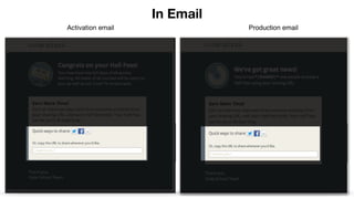 Activation email
In Email
Production email
 