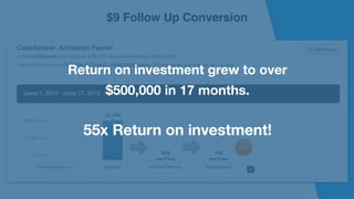 $9 Follow Up Conversion
Return on investment grew to over
$500,000 in 17 months. 
 
55x Return on investment!
 