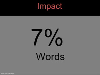 Impact  7%  Words Source: Study UCLA California 
