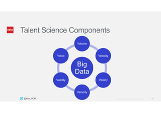 Talent Science Components 
Volume 
Big 
Data 
Velocity 
Variety 
Veracity 
Value 
Validity 
@Infor_HCM Copyright © 2013. I...