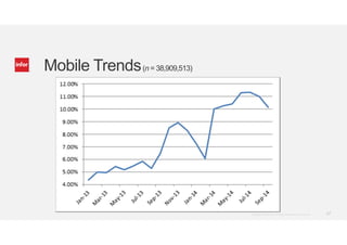 Mobile Trends(n = 38,909,513) 
@Infor_HCM Copyright © 2013. Infor. All Rights Reserved. www.infor.com 17 
 