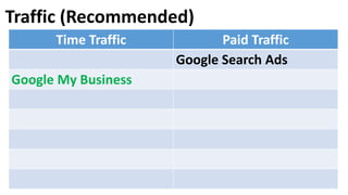 Traffic (Recommended)
Time Traffic Paid Traffic
Google Search Ads
Google My Business
 