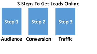 Step 1 Step 2 Step 3
Audience TrafficConversion
3 Steps To Get Leads Online
 
