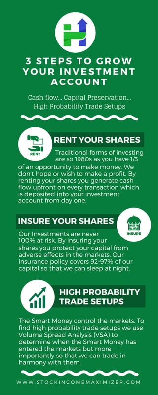 3 STEPS TO GROW
YOUR I NVESTMENT
ACCOUNT
W W W . S T O C K I N C O M E M A X I M I Z E R . C O M
RENT YOUR SHARES
Traditional forms of investing
are so 1980s as you have 1/3  
INSURE YOUR SHARES
Our Investments are never
100% at risk. By insuring your 
HIGH PROBABILITY
TRADE SETUPS
The Smart Money control the markets. To
find high probability trade setups we use
Volume Spread Analysis (VSA) to
determine when the Smart Money has
entered the markets but more
importantly so that we can trade in
harmony with them.
Cash flow... Capital Preservation...
High Probability Trade Setups
of an opportunity to make money. We
don't hope or wish to make a profit. By
renting your shares you generate cash
flow upfront on every transaction which
is deposited into your investment
account from day one.
shares you protect your capital from
adverse effects in the markets. Our
insurance policy covers 92-97% of our
capital so that we can sleep at night. 
 