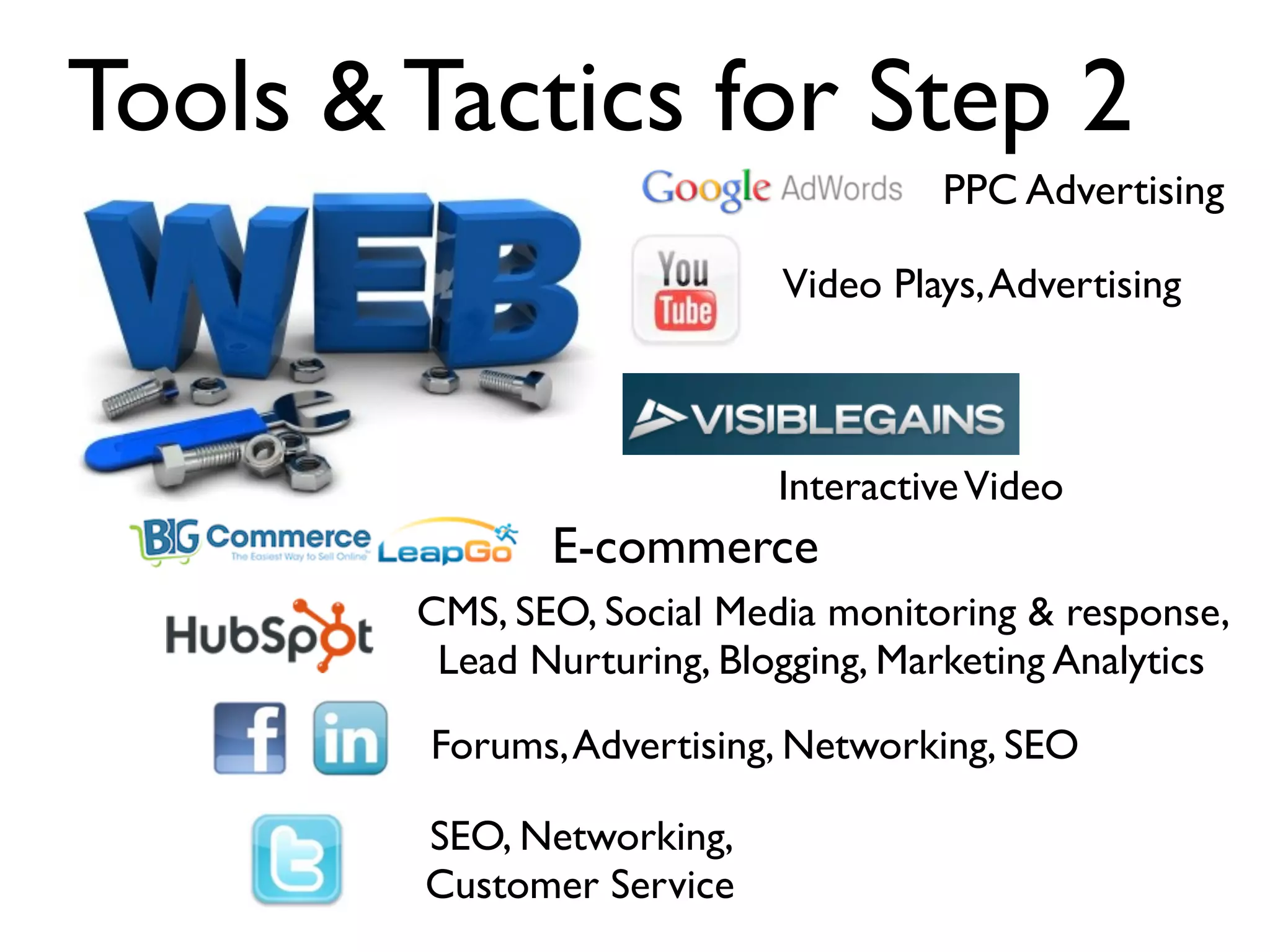 Tools & Tactics for Step 2
                                     PPC Advertising

                            Video Plays, Advertising



                            Interactive Video
               E-commerce
        CMS, SEO, Social Media monitoring & response,
         Lead Nurturing, Blogging, Marketing Analytics

        Forums, Advertising, Networking, SEO

        SEO, Networking,
        Customer Service
 