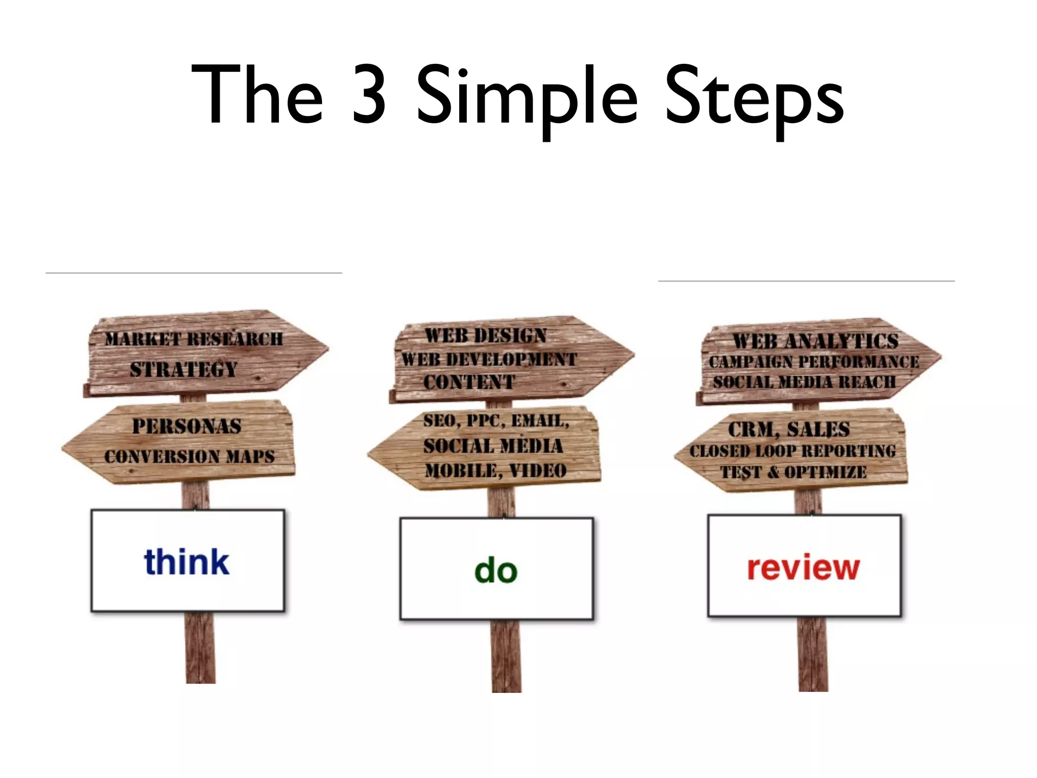 The 3 Simple Steps
 
