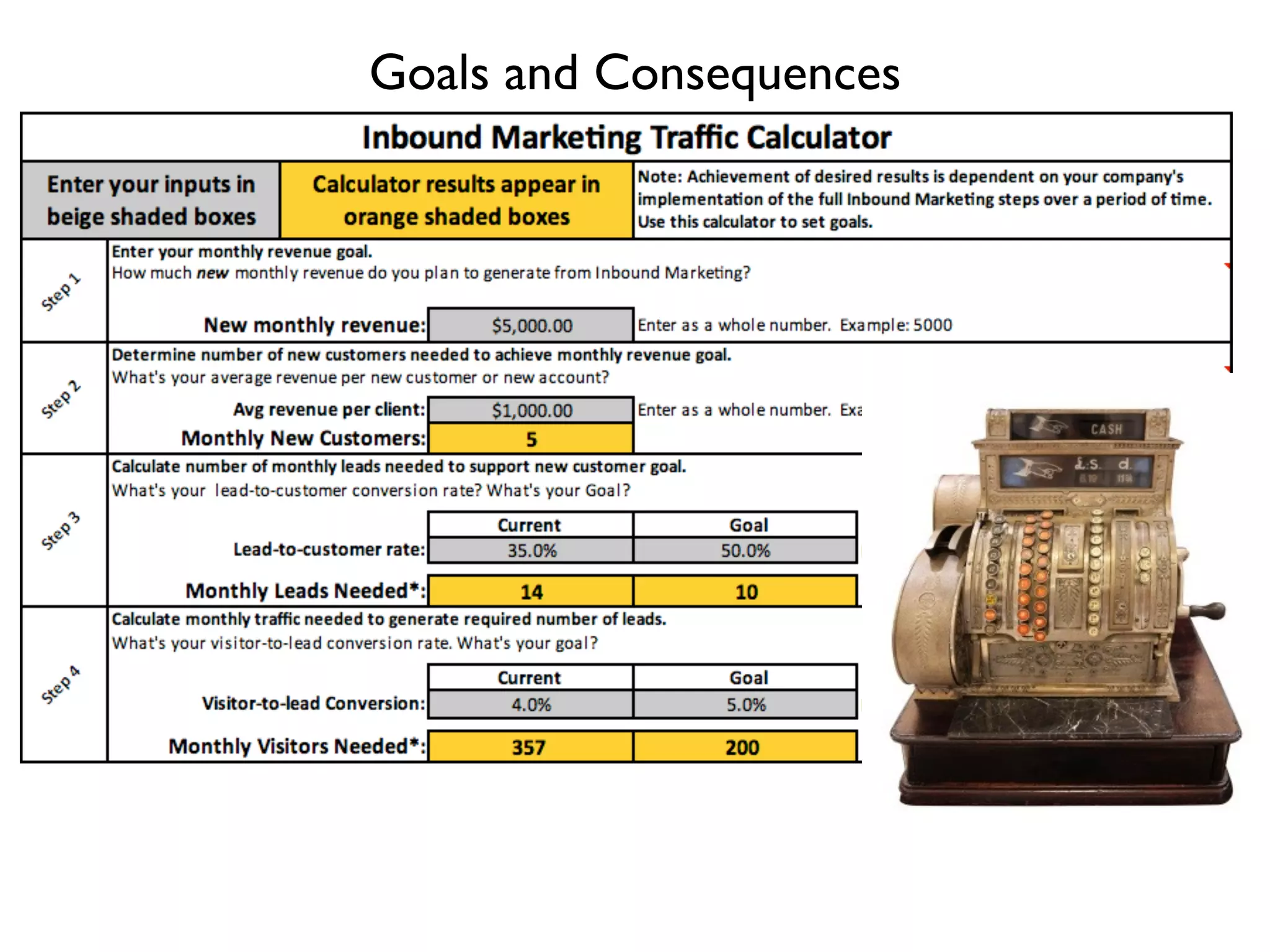 Goals and Consequences
 