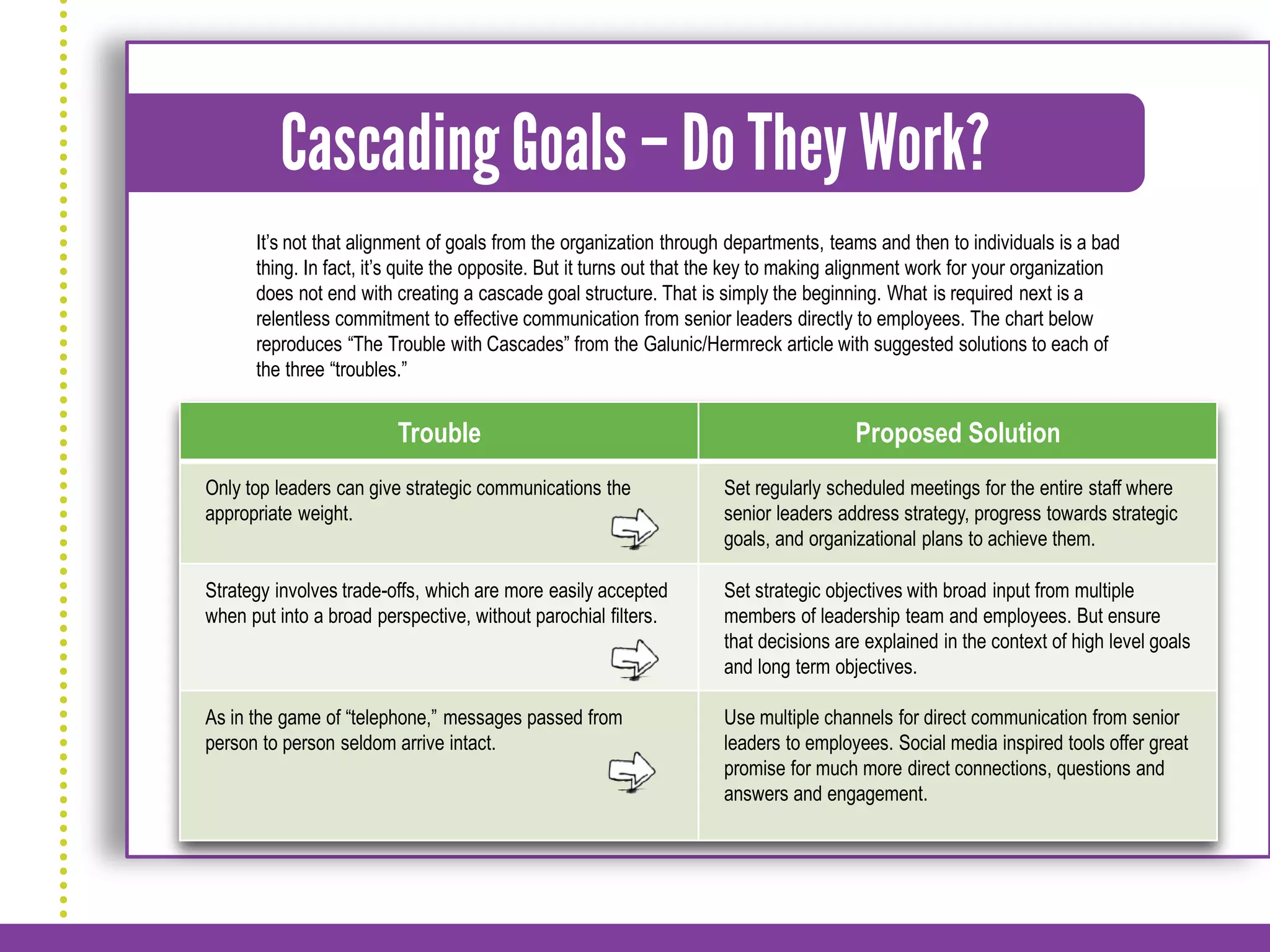 It’s not that alignment of goals from the organization through departments, teams and then to individuals is a bad
      thing. In fact, it’s quite the opposite. But it turns out that the key to making alignment work for your organization
      does not end with creating a cascade goal structure. That is simply the beginning. What is required next is a
      relentless commitment to effective communication from senior leaders directly to employees. The chart below
      reproduces “The Trouble with Cascades” from the Galunic/Hermreck article with suggested solutions to each of
      the three “troubles.”


                         Trouble                                                       Proposed Solution
Only top leaders can give strategic communications the               Set regularly scheduled meetings for the entire staff where
appropriate weight.                                                  senior leaders address strategy, progress towards strategic
                                                                     goals, and organizational plans to achieve them.

Strategy involves trade-offs, which are more easily accepted         Set strategic objectives with broad input from multiple
when put into a broad perspective, without parochial filters.        members of leadership team and employees. But ensure
                                                                     that decisions are explained in the context of high level goals
                                                                     and long term objectives.

As in the game of “telephone,” messages passed from                  Use multiple channels for direct communication from senior
person to person seldom arrive intact.                               leaders to employees. Social media inspired tools offer great
                                                                     promise for much more direct connections, questions and
                                                                     answers and engagement.
 