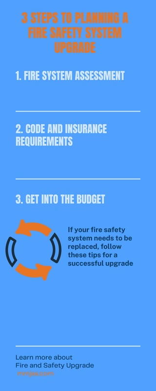 3 STEPS TO PLANNING A
FIRE SAFETY SYSTEM
UPGRADE
Learn more about
Fire and Safety Upgrade
mmjss.com
If your fire safety
system needs to be
replaced, follow
these tips for a
successful upgrade
2. CODE AND INSURANCE
REQUIREMENTS
3. GET INTO THE BUDGET
1. FIRE SYSTEM ASSESSMENT
 