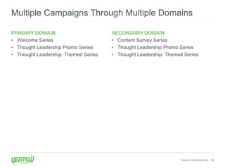 Multiple Campaigns Through Multiple Domains 
Yesmail Confidential 12 
PRIMARY DOMAIN: 
• Welcome Series 
• Thought Leadership Promo Series 
• Thought Leadership: Themed Series 
SECONDARY DOMAIN: 
• Content Survey Series 
• Thought Leadership Promo Series 
• Thought Leadership: Themed Series 
 