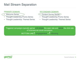 Yesmail Confidential 14 
Mail Stream Separation 
PRIMARY DOMAIN: 
• Welcome Series 
• Thought Leadership Promo Series 
• Thought Leadership: Themed Series 
SECONDARY DOMAIN: 
• Content Survey Series 
• Thought Leadership Promo Series 
• Thought Leadership: Themed Series 
Triggered campaigns typically garner 2.5 times the open rate and twice the click rate 
of business-as-usual-campaigns. 
BOTTOM LINE: engagement = inboxing 
 