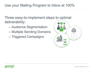 Yesmail Confidential 19 
Use your Mailing Program to Inbox at 100% 
Three easy-to-implement steps to optimal 
deliverability: 
– Audience Segmentation 
– Multiple Sending Domains 
– Triggered Campaigns 
 