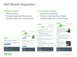 Yesmail Confidential 24 
Mail Stream Separation 
PRIMARY DOMAIN: 
• Welcome Series 
• Thought Leadership Promo Series 
• Thought Leadership: Themed Series 
SECONDARY DOMAIN: 
• Content Survey Series 
• Thought Leadership Promo Series 
• Thought Leadership: Themed Series 
 
