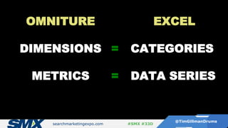 searchmarketingexpo.com
@TimGillmanDrums
#SMX #33D
OMNITURE
DIMENSIONS
METRICS
EXCEL
CATEGORIES
DATA SERIES
=
=
 